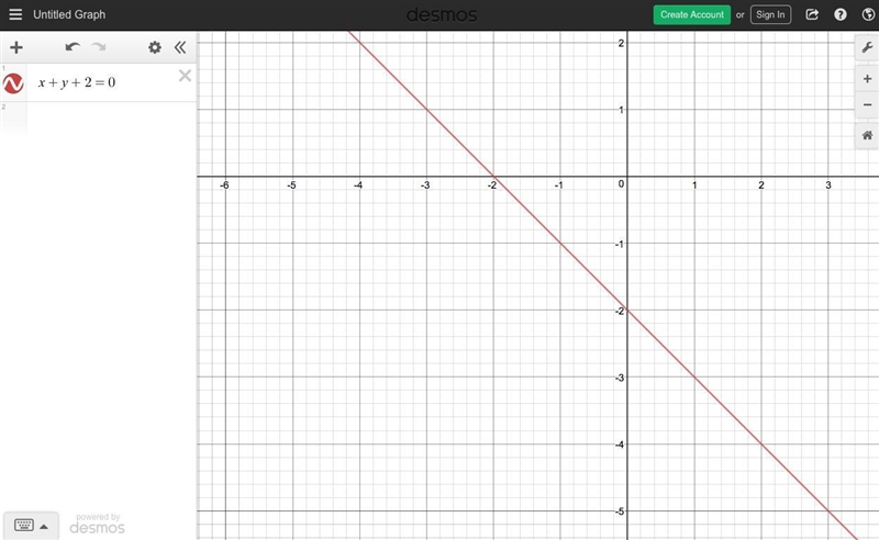 X+y+2=0 graph the equation-example-1