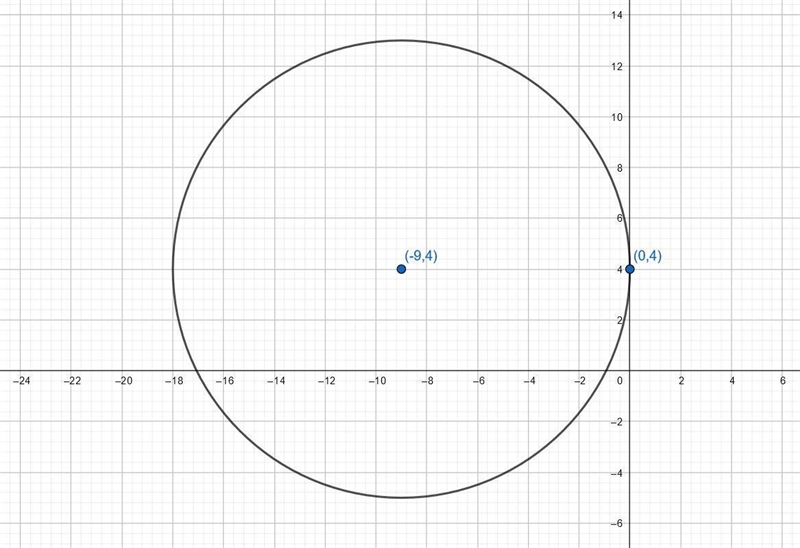 Write the equation in standard form of a circle with center (-9,4), tangent to the-example-1