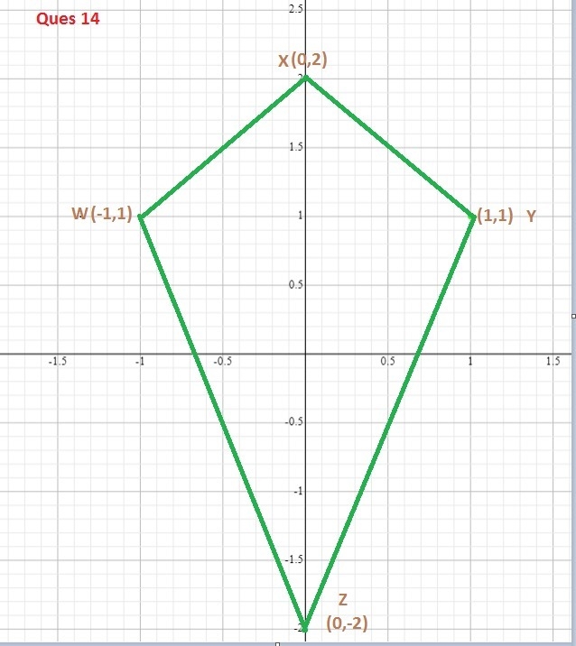 Graph and label each quadrilateral. 14,16,18.-example-1