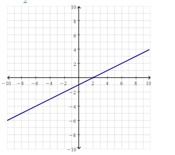 Please answer WITH A GRAPH-example-1