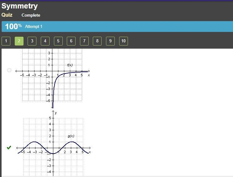 Which graph shows line symmetry about the y-axis?-example-1