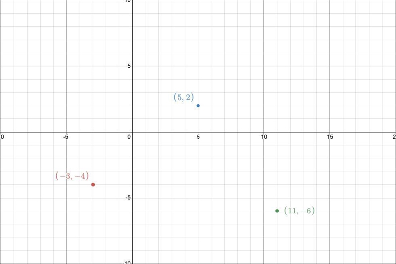 Consider: • A(-3, -4) . B (5,2) • C(11,-6) What is the slope of segment BC? A . -4/3 B-example-1