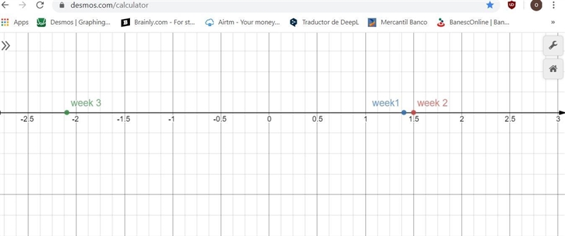 A biologist recorded the change from average water levels in a local pond over three-example-1