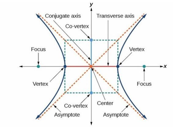 Which intersection forms a hyperbola? A plane intersects both nappes of a double-napped-example-1