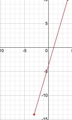 What is the distance between the points 4, 10 and -3 ,-14-example-1