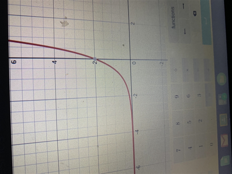 HELP HELP HELP PLEASE!!!!!!! Which graph represents the function f(x) = 2 · 4^x ?-example-1