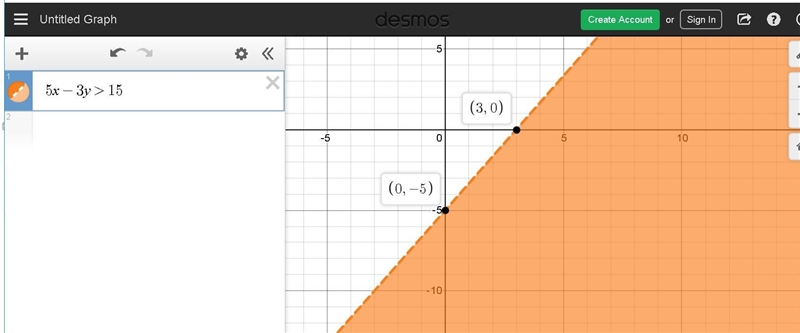 Will 5x-3y>15 have a solid line-example-1