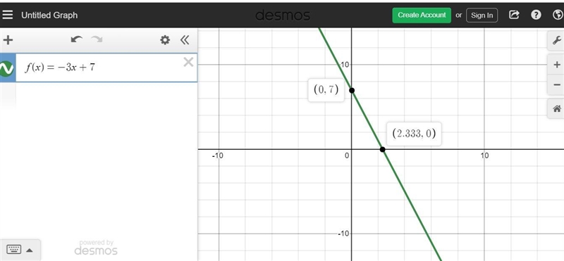 Given the following linear function sketch the graph of the function and find the-example-1