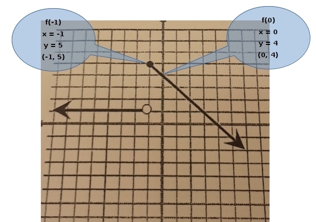 How do you solve this problem?-example-1