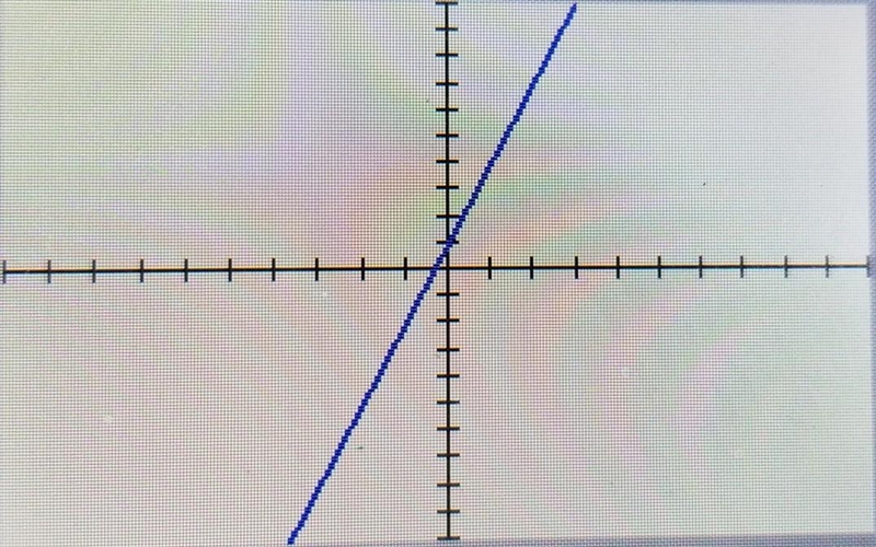 Solve for y. y-3x=1 y=?x+? Graph the equation.-example-1