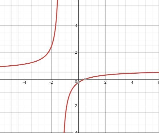 Can someone explain to me why a is the correct answer with steps please please please-example-1