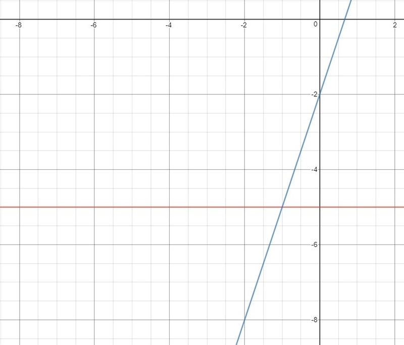 Anybody care to help me figure this out properly, The lesson did not give me enough-example-1