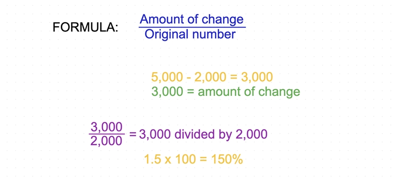 What is the percent of the increase of 2000 to 5000?​-example-1