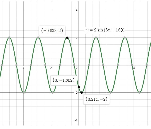 Graph function 1/2y=sin(3x+180)-example-1