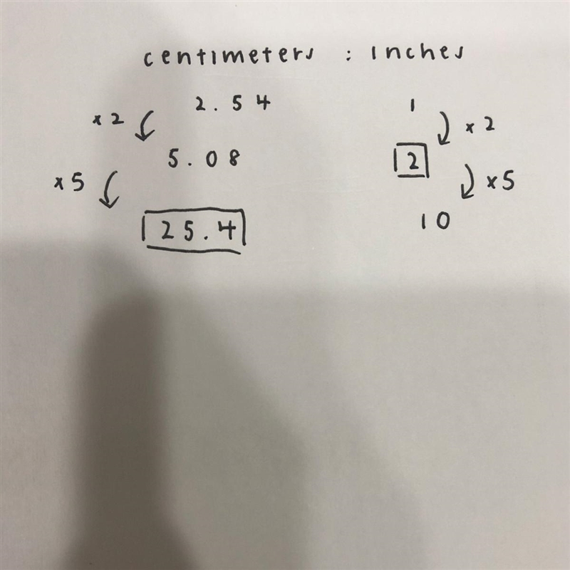 Complete the ratio table to convert the units of measure from centimeters to inches-example-1