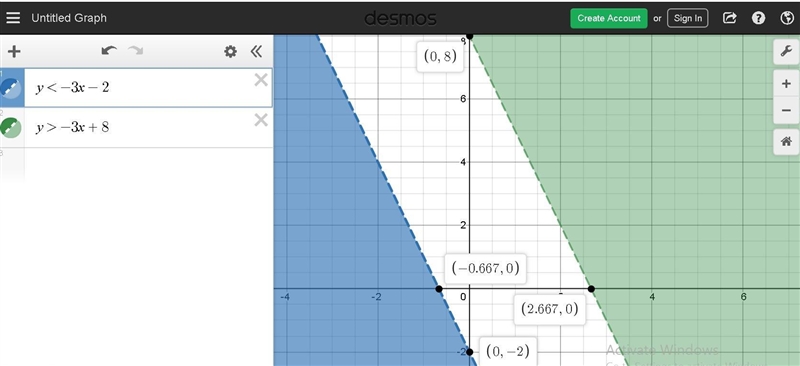 Identify the graph and describe the solution set of this system of inequalities. Y-example-1