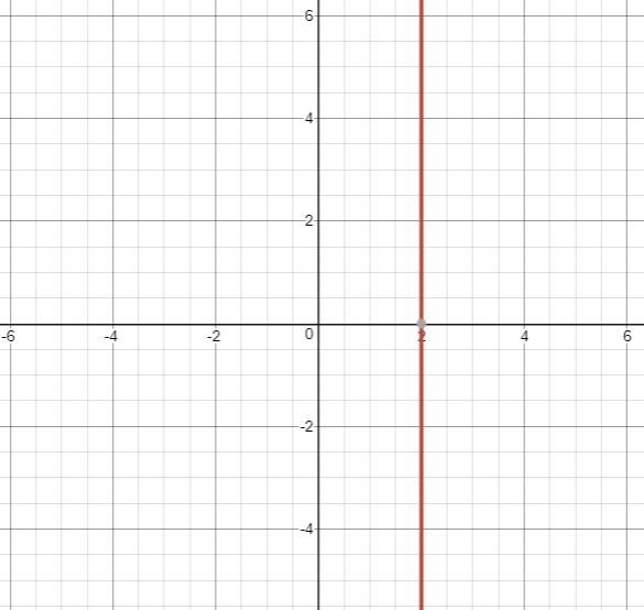 A one-variable linear equation can be solved using the method of graphing a related-example-1