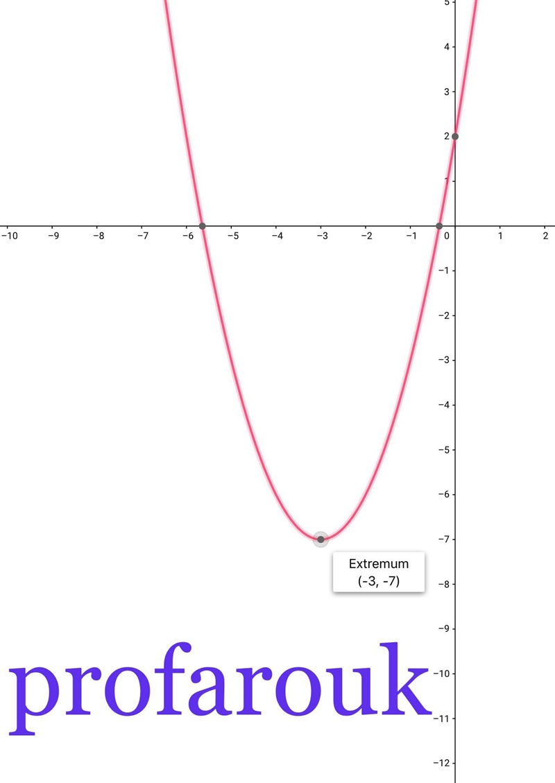 complete the square tov rewrite y=x^2+6x+2 in vertex form. then state whether the-example-1