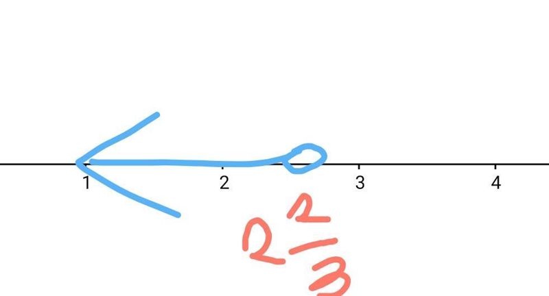 Draw a number line and mark all described points. 3x<8-example-1