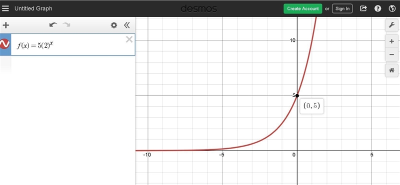 Which is the graph of f(x) = 5(2)x?-example-1