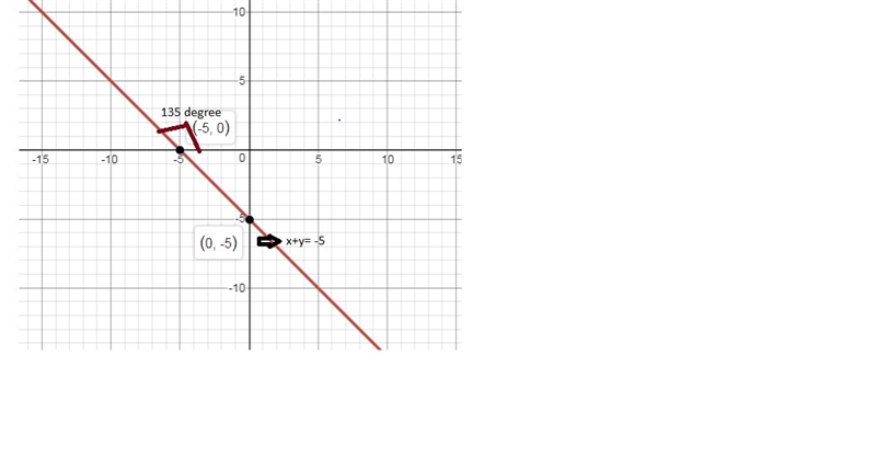 Find the angle, correct to two decimal places, that the lines joining the given points-example-1