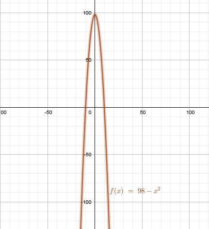 Help it's timed. What are the solution(s) of the quadratic equation 98 – x2 = 0? x-example-1