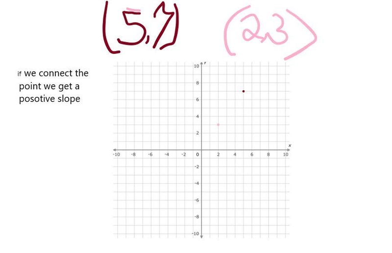 16. (2, 3) and (5, 7)-example-1