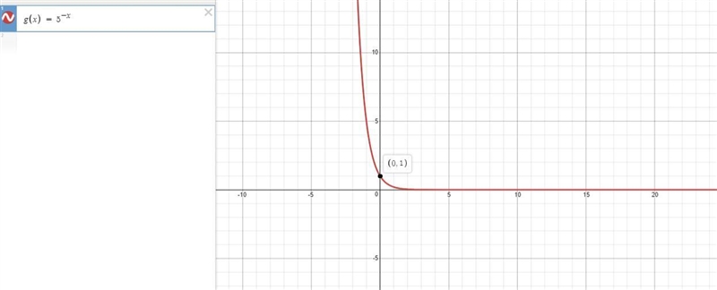 Which option below best describes why the domain of g(x) = 5–x is all real numbers-example-1