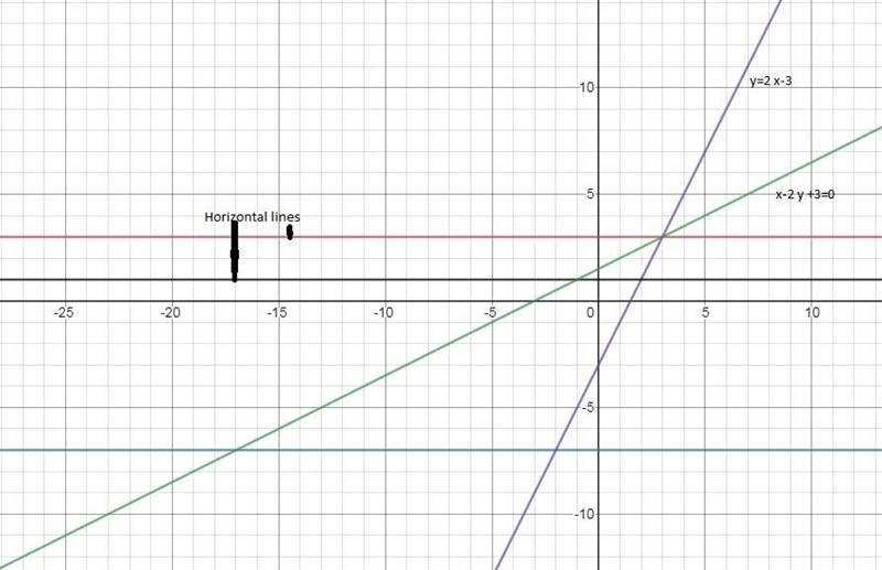 Which statement could be used to explain why f(x) = 2x – 3 has an inverse relation-example-1