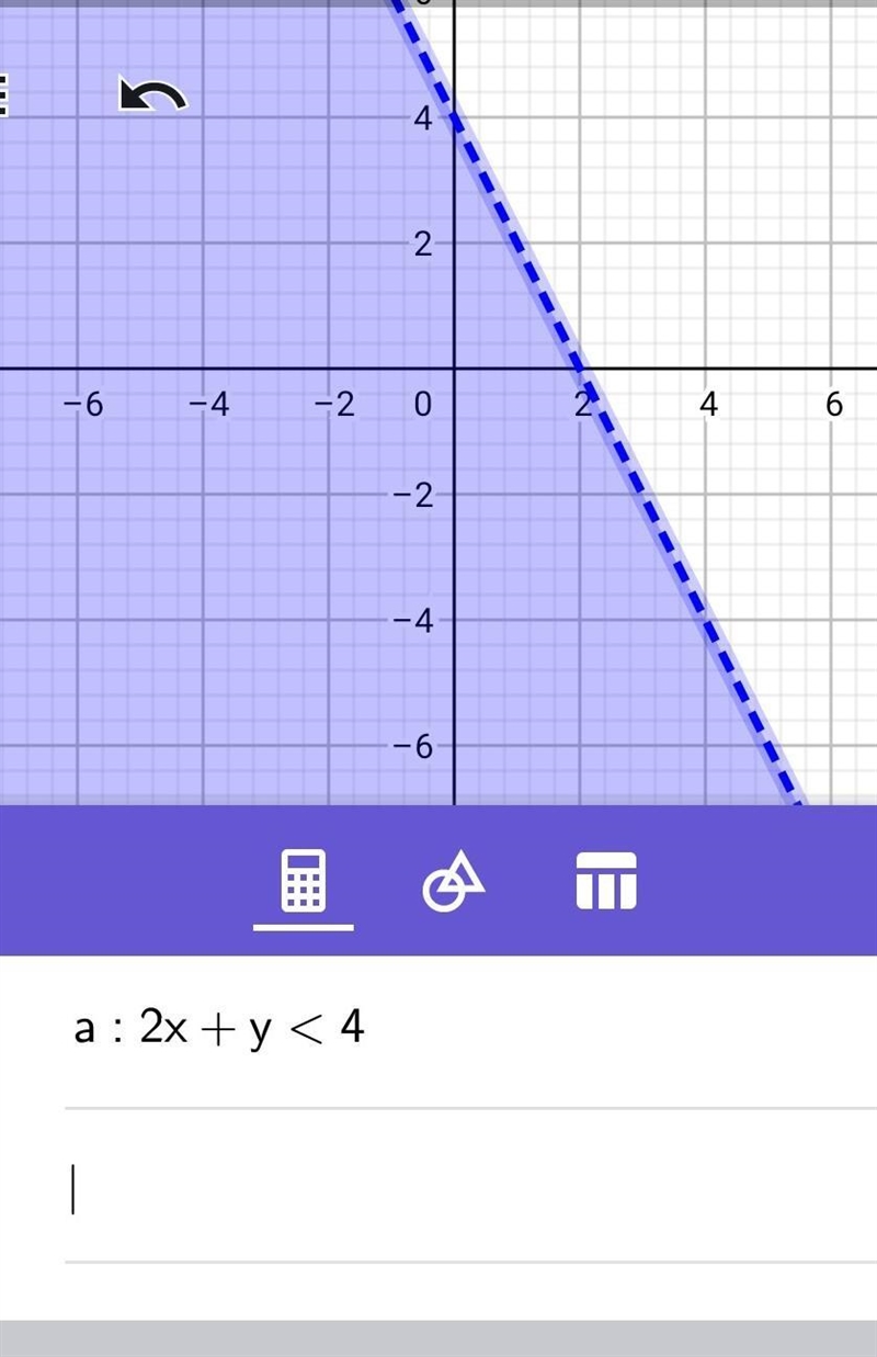 Solution set of 2x + y < 4-example-1