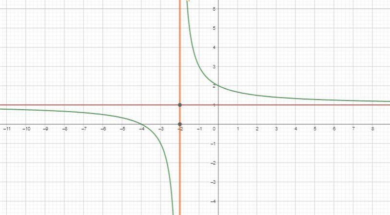 Which graph represents the rational function f(x)=x^2-16/x^2-2x-8?-example-1