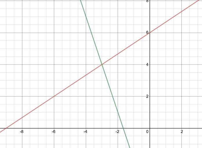 Use the drawing tool(s) to form the correct answers on the provided graph. Graph the-example-1