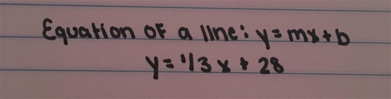 Write the equation of the line that has the given slope and y-intercept: m = 1/3 and-example-1