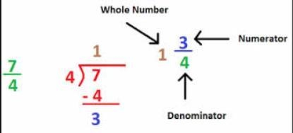 I feel so stupid, how do you change a fraction into a mix number???-example-1