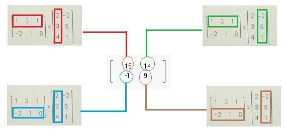 What is the product??? A scalar and matrix problem.-example-1