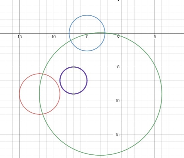 Which of the following circles lie completely within the third quadrant? Check that-example-1