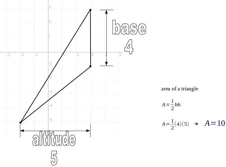 What is the area of a triangle whose vertices are (3,3), (3,-1) and (-2,-5)-example-1