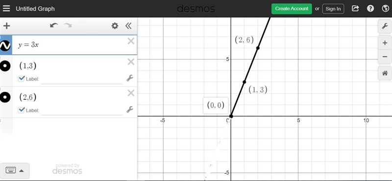 A graph represents the perimeter ,y, in units for an equilateral triangle with the-example-1