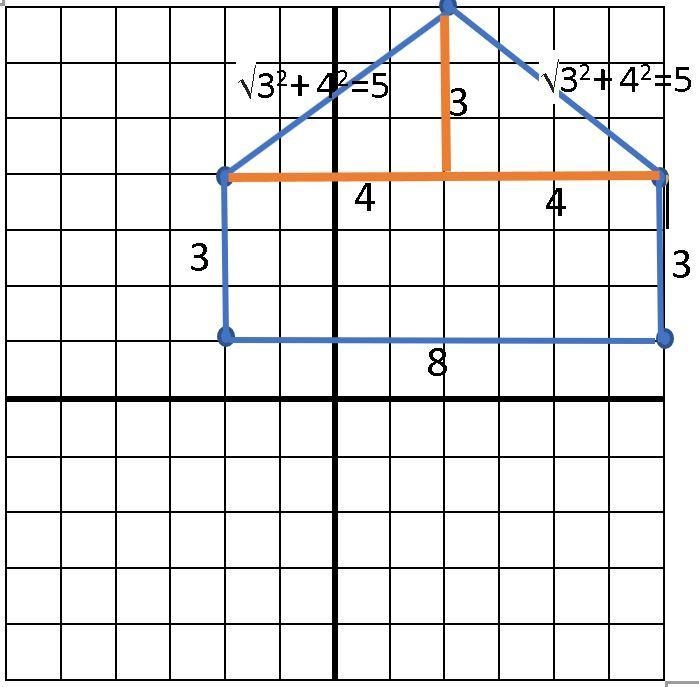 What is the perimeter of a polygon with the vertices at (-2,1) (-2,4) (2,7) (6,4) (6,1)? Enter-example-1