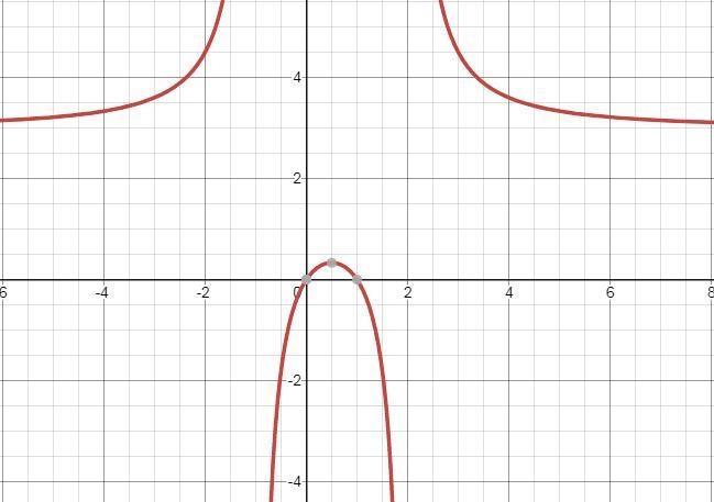 All steps for: x/x-2 + x-1/x+1= -1-example-1