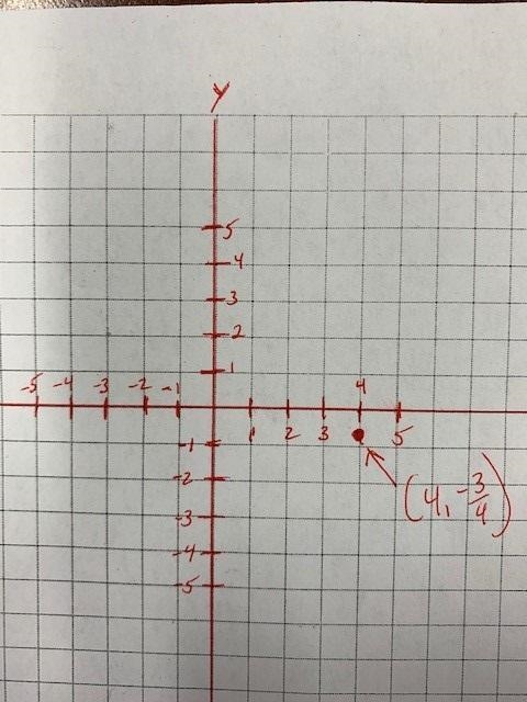 Plot (4, −3/4) on the coordinate plane.-example-1