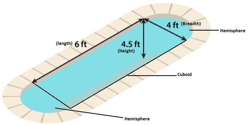 Maria has a swimming pool in her backyard. Calculate the volume of the swimming pool-example-1