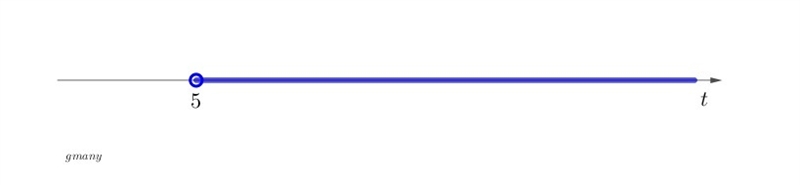 What is the solution to the inequality 3t+>15-example-1