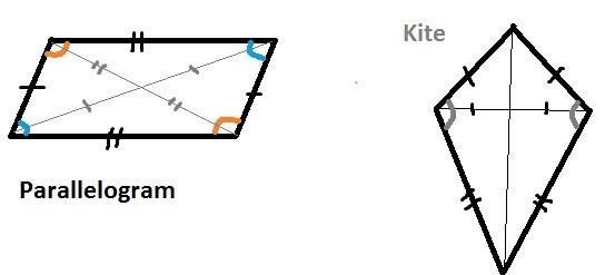 Excluding rhombuses and squares, explain the difference between parallelograms and-example-1