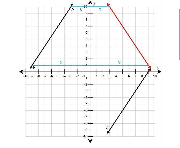 In the graph, line AB is parallel to line CD. Graph the image of the lines after a-example-1