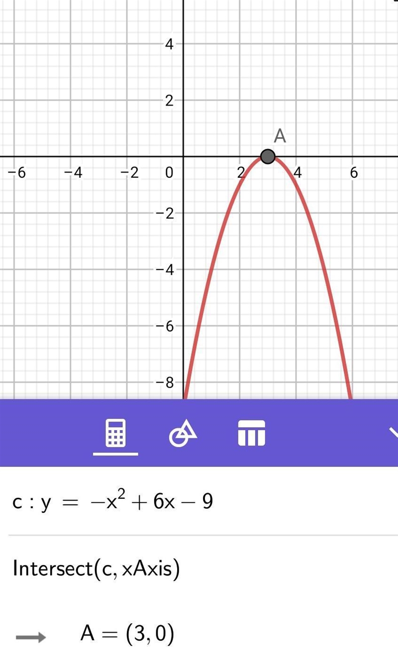 Teacher 7. Use the graph to determine the solution of - x2 + 6x - 9 = 0. (4F) A. 0-9 B-example-1