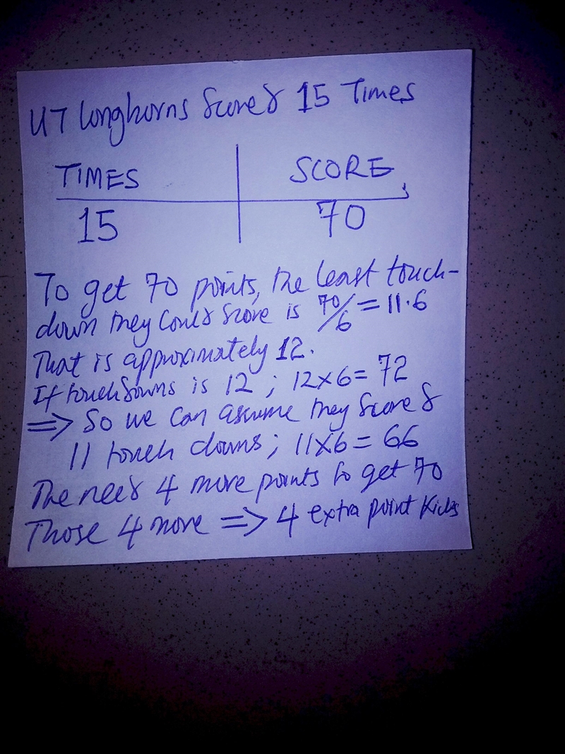 2. In 2005 the UT Longhorns scored 15 times to win the Big 12 Championship Game 70-3. All-example-1