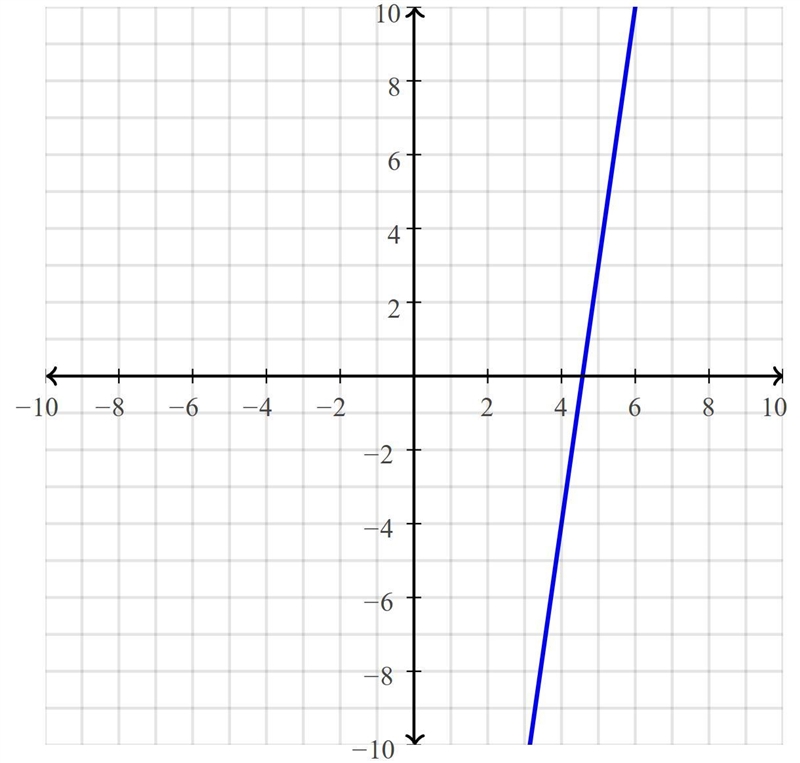 Y=7x-32 graph this function​-example-1