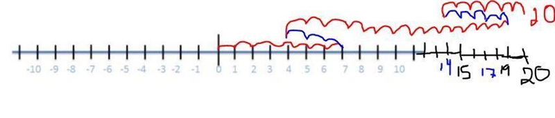 1) Explain to someone how you would do the problem -12 + 5. Explain to them how they-example-2