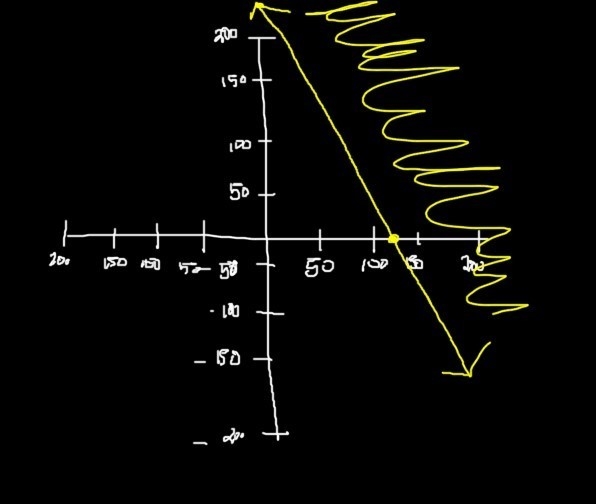 What’s 12x + 6.25y greater than or equal to 1500-example-2